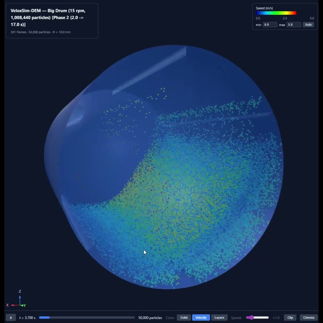 Rotating drum mixing